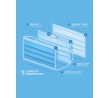 Layer Protection