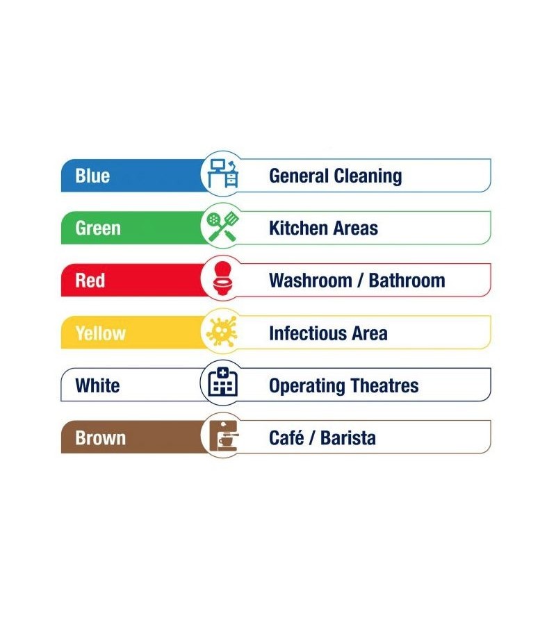 Yellow Colour Coded Cleaning System